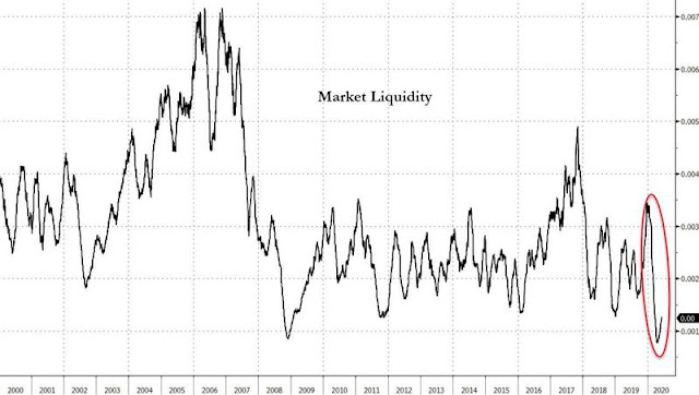 Gráfico de la liquidez del mercado