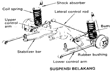 Fungsi Komponen - Komponen Sistem Suspensi Belakang Pada Mobil