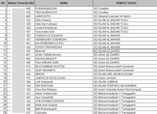 Daftar Peserta UKG 2016 Semua Provinsi Lengkap 