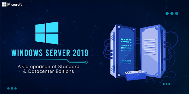 Windows Server 2019 price