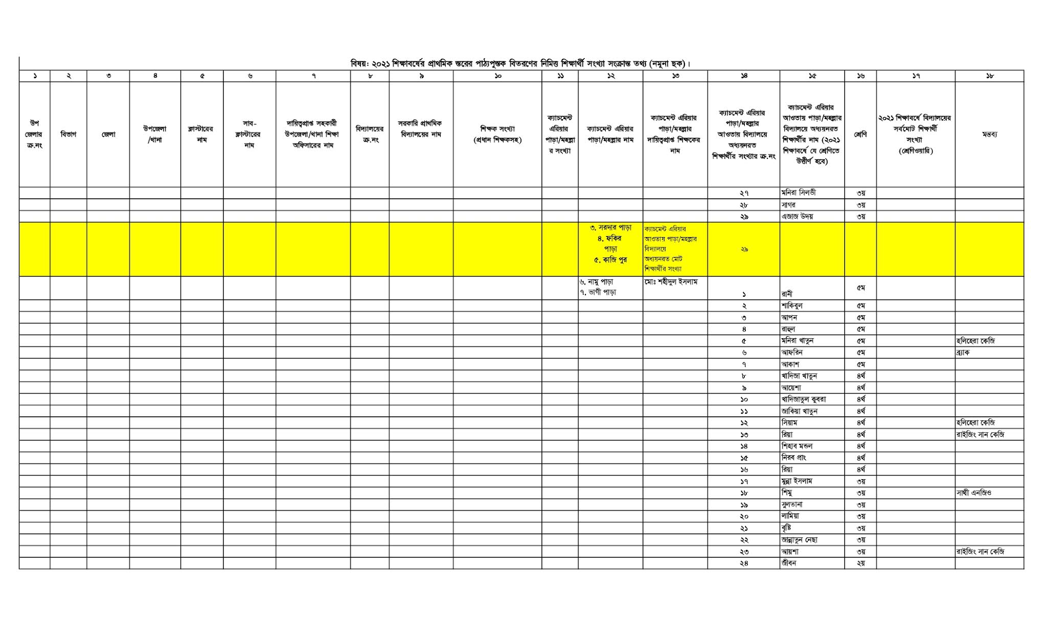 প্রাক-প্রাথমিক ও প্রাথমিকস্তরের পাঠ্যপুস্তক বিতরণ সংক্রান্ত ছকের এক্সেল শীট।
