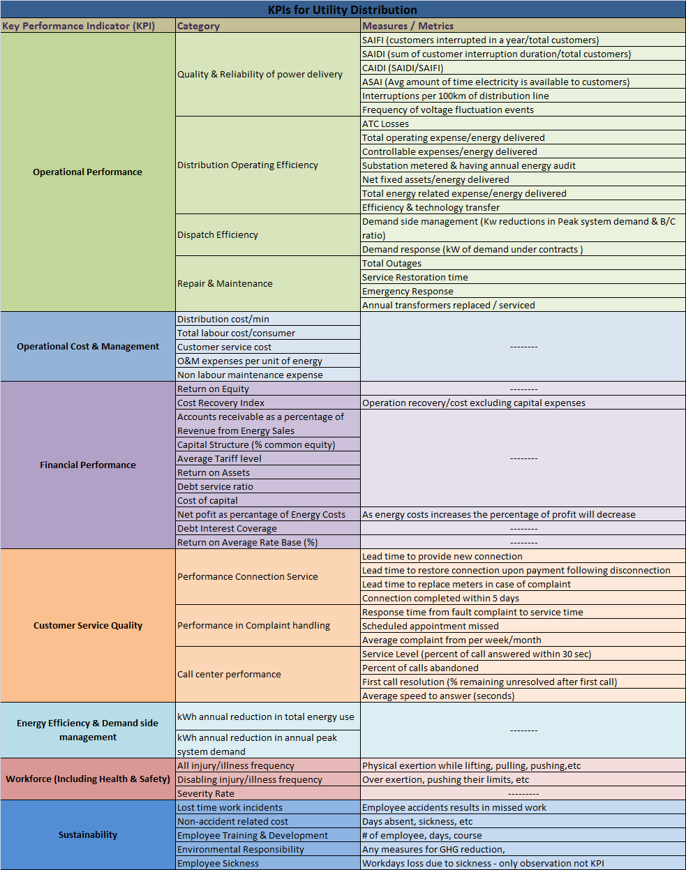 kpi examples  Ideal vistalist co