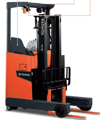 Reach Truck Toyota 8FBR18