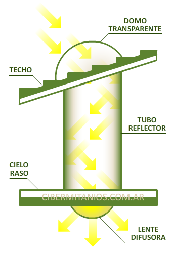 Tubo de luz de 200w