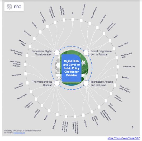 Digital Skills, Crucial to Improve Pakistan’s Global Competitiveness Rankings