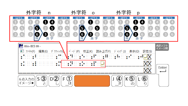 2行目21マス目がマスあけされた点訳ソフトのイメージ図とSpaceがオレンジで示された６点入力のイメージ図