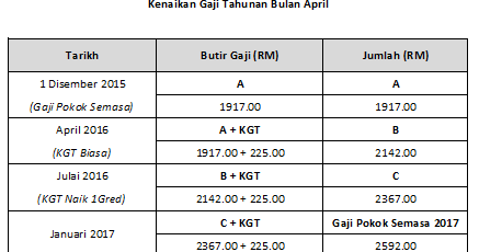 Kenaikan Gaji Kakitangan Awam 2019
