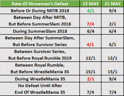 Braun Strowman Conqueror Betting