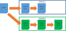 Git Branching