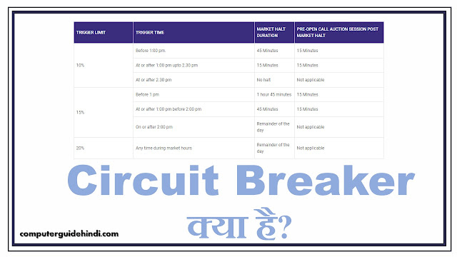 Circuit Breaker क्या है?