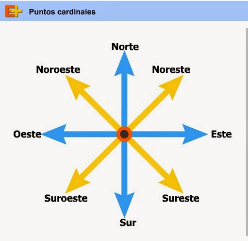 http://www.educaplus.org/play-155-Puntos-cardinales.html