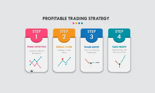 swing trading strategy