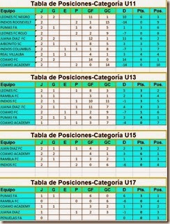 Tabla de Posiciones Primavera 2014-A