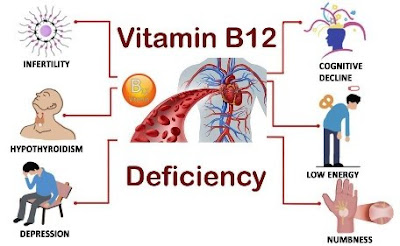 The Consequences of a Lack of Vitamins