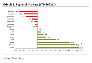 IHSG lesu dampak berakhirnya commodity boom