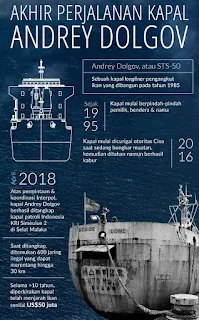 Kisah Pelarian Kapal Andrey Dolgov (STS-50), Kapal Buronan Interpol Yang Tertangkap Di Indonesia
