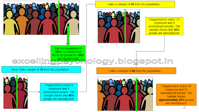 mpc 006 statistics in psychology