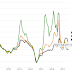 A PILLAR OF CHINESE GROWTH STARTS TO SHOW CRACKS / THE WALL STREET JOURNAL