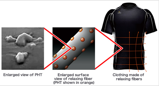 Synthetic fibers shirt