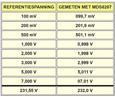 MDS8207-10 (© 2019 Jos Verstraten)