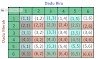 Pelajaran Matematika Peluang (Probabilitas)