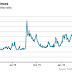 EMERGING MARKETS IN THE SWEET SPOT: CAN IT LAST? / THE WALL STREET JOURNAL