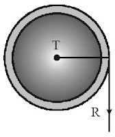 Rotasi pada katrol silinder