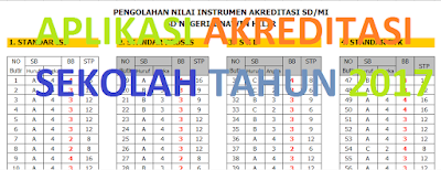 Aplikasi Akreditasi Sekolah Tahun 2017