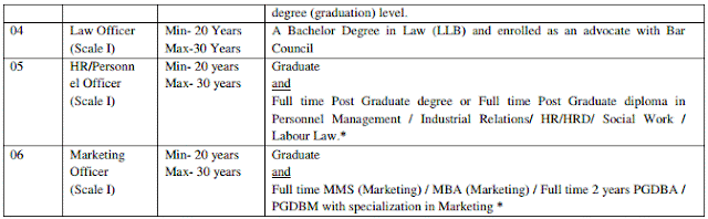 ibps specialist officer 2015-2016