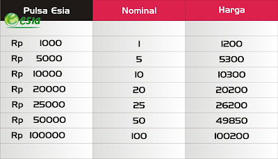 harga pulsa esia