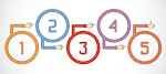 5 ways to Get 700+ on the SAT Math 