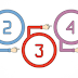 5 ways to Get 700+ on the SAT Math 