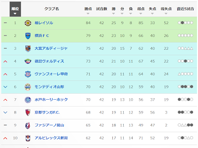 √画像をダウンロード j2 順位予想 2019 266140-J2 順位予想 2019