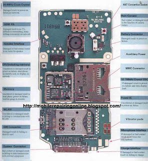 Nokia N80 Block diagram