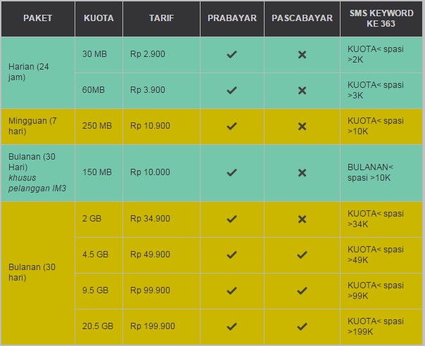 paket pulsa data internet indosat im3 mentari terbaru 2015