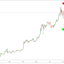 BTCUSD: DOLLAR DOMINANCE OVER THE CURRENCY BASE.
