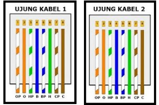 Ujung Kabel Staright