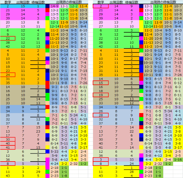 ロト予想 ロト765 Loto765 結果