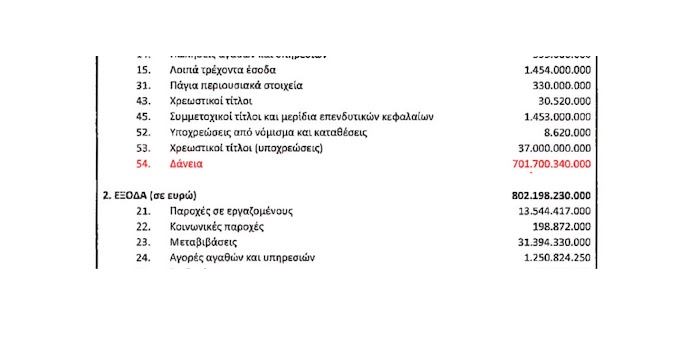 ΑΝΤΙ Η ΚΥΒΕΡΝΗΣΗ ΝΑ ΧΡΗΣΙΜΟΠΟΙΗΣΕΙ ΤΑ 600 ΔΙΣ ΤΑ ΚΡΑΤΑ ΔΕΣΜΙΑ ΜΕ ΛΟΓΙΣΤΙΚΑ ΤΡΥΚ