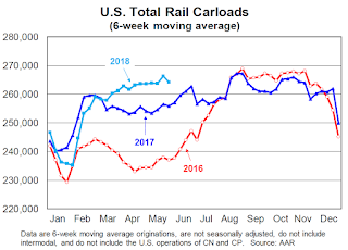 Rail Traffic