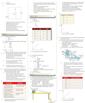 Contoh Soalan Add Math Paling Susah - Contoh Am