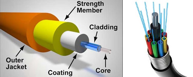 Kelengkapan Alat Penyambung Fiber Optik