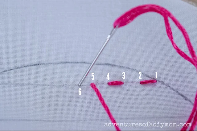 depiction of how to sew a running stitch