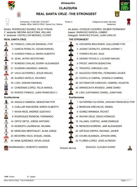 Alineaciones de Real Santa Cruz vs The Strongest