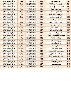 علان الوجبة الجديد من "اسماء قطع الاراضي2021" الى مختلف المحافظات