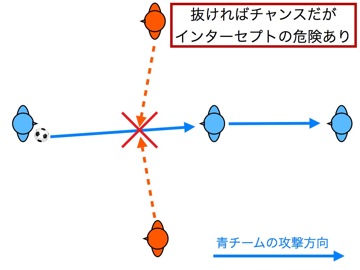 ブスケツはなぜ隙間を好むのか 003