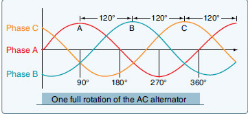 aircraft electrical system
