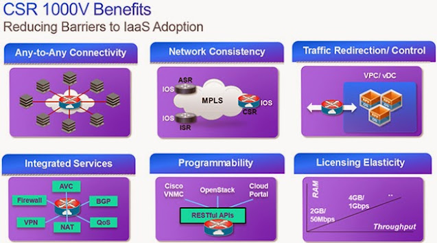 CSR 1000v Benefits