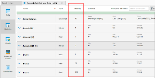 Missing Value Data Mining