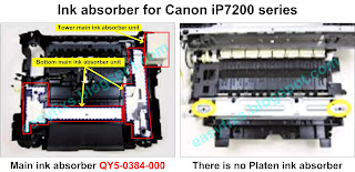 Repair Canon iP7200, iP7210, iP7220, iP7230, iP7240, iP7250, iP7260, iP7270, iP7280 Ink absorber full error, error support code 5B00, 5B01, 5B10, 5B11, 1700, 1701, 1710, 1711